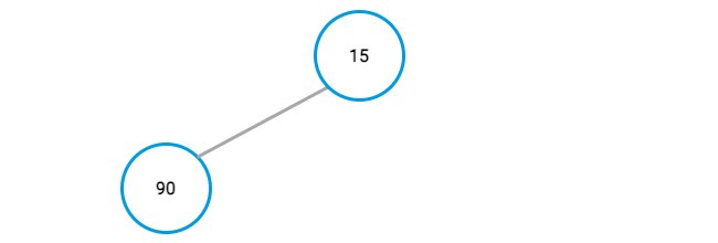 Min-heap example, showing the result of the first node swap Min-heap example, showing the result of the first node swap