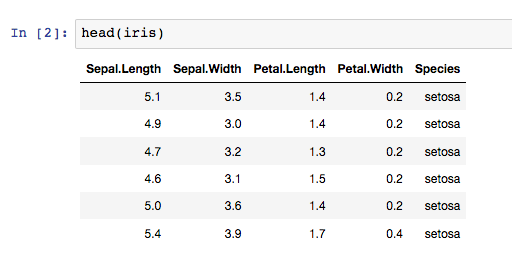 Jupyter Table Jupyter Table